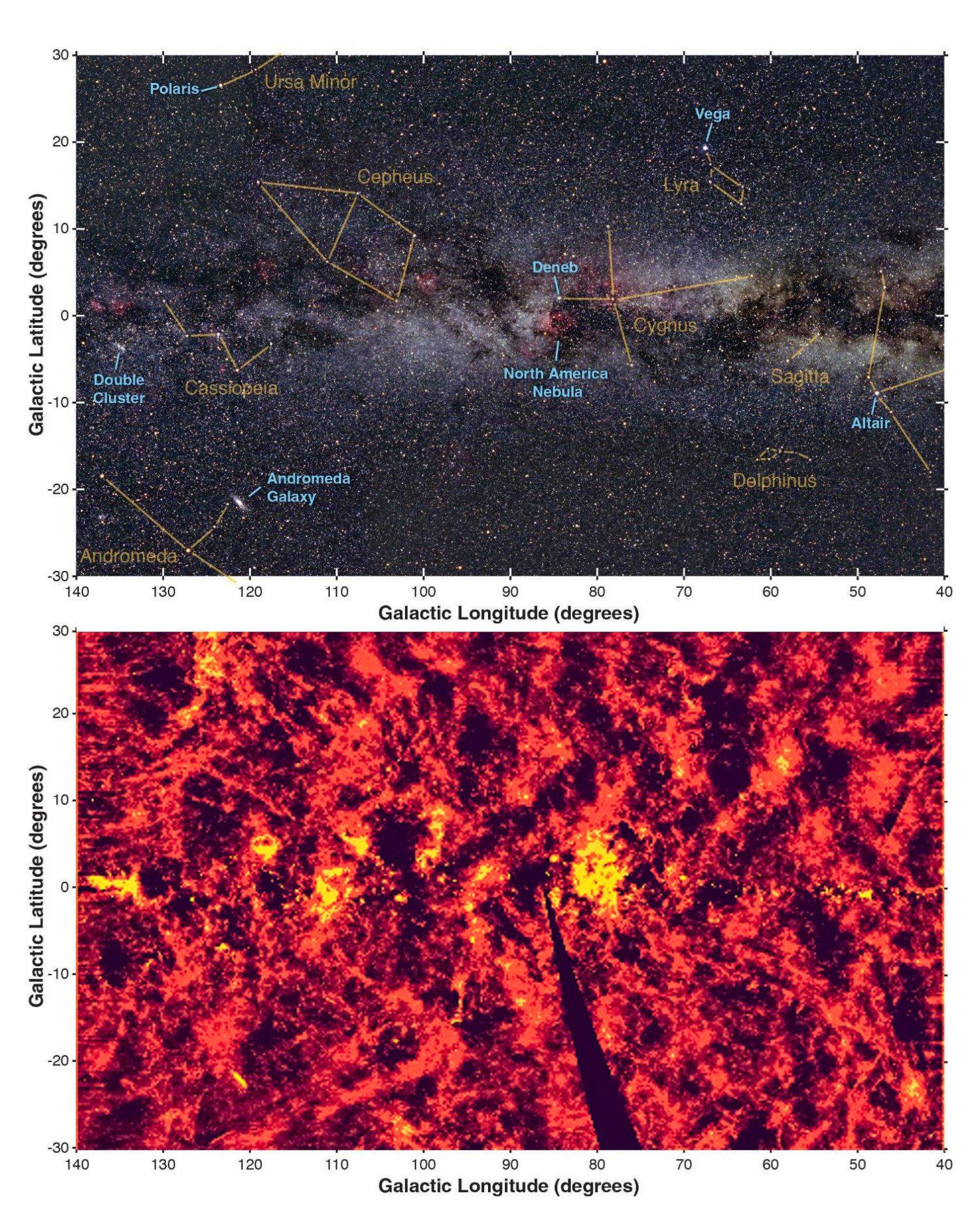 Milky Way, longitude = 90